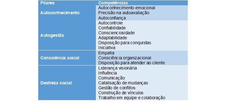 Os Estilos De Lideran A E Seus Impactos No Clima Organizacional E Nos