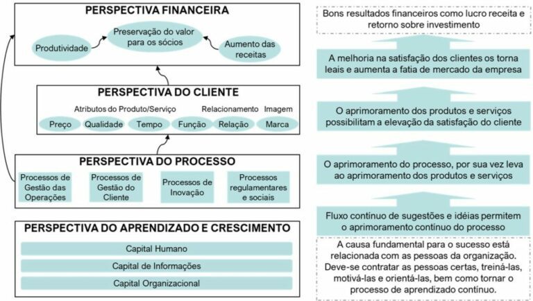 balanced-scorecard-bsc-a-estrat-gia-em-a-o
